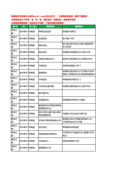 2020新版黑龙江省佳木斯市桦南县物流工商企业公司商家名录名单黄页联系电话号码地址大全28家