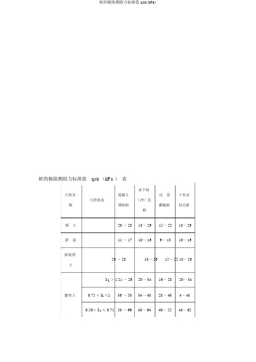 桩的极限侧阻力标准值qsk(kPa)