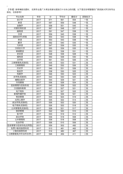 广西民族大学文科专业排名