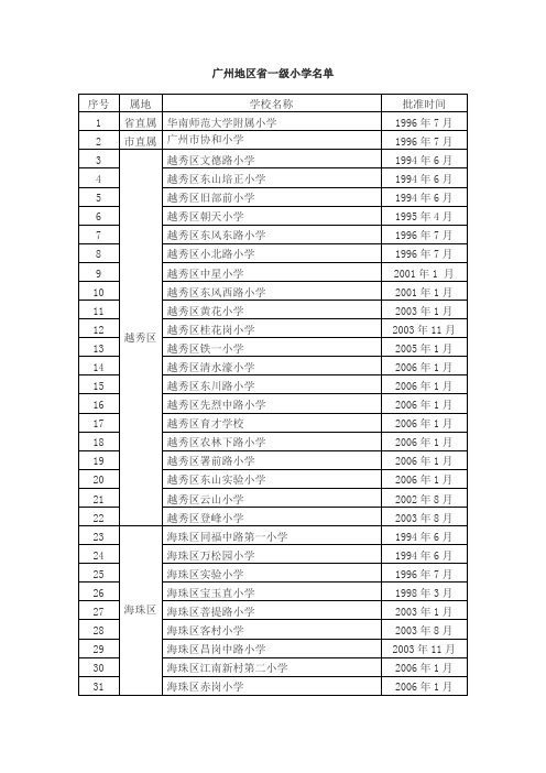 广州省市一级小学名单