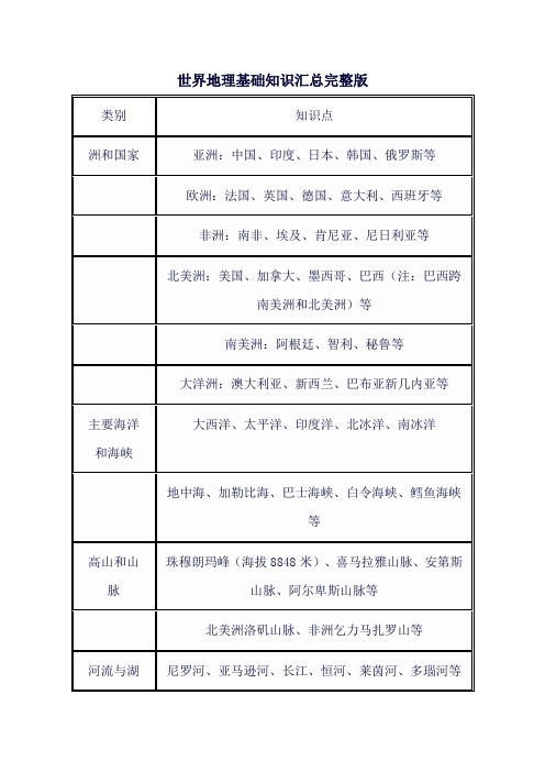 世界地理基础知识汇总完整版