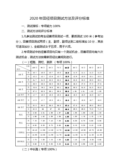 2020年田径项目测试方法及评分标准