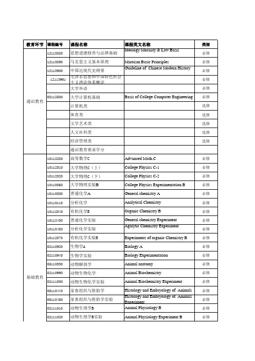 2008版动物医学专业培养方案(2007级开始执行)(1)