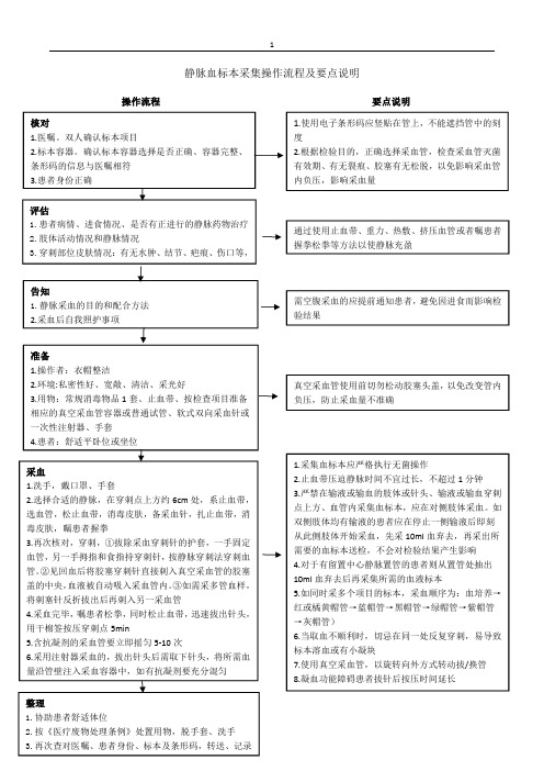 静脉血标本采集操作流程及考核评分标准