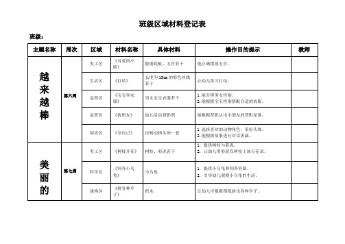 幼儿园小班第二学期第二、三主题班级区域游戏材料登记表