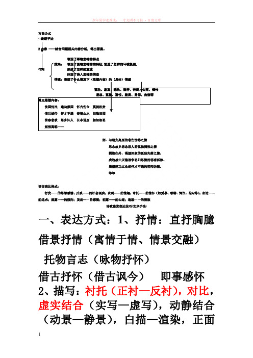 古诗鉴赏表达技巧(老师)