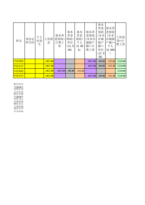 社保数据2010-07