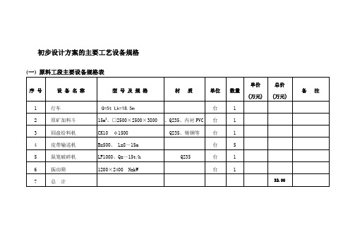 4万吨锌精矿初步方案