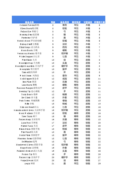 商店英雄箱子图纸大全