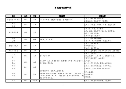 苏轼及宋大事年表【准确版】