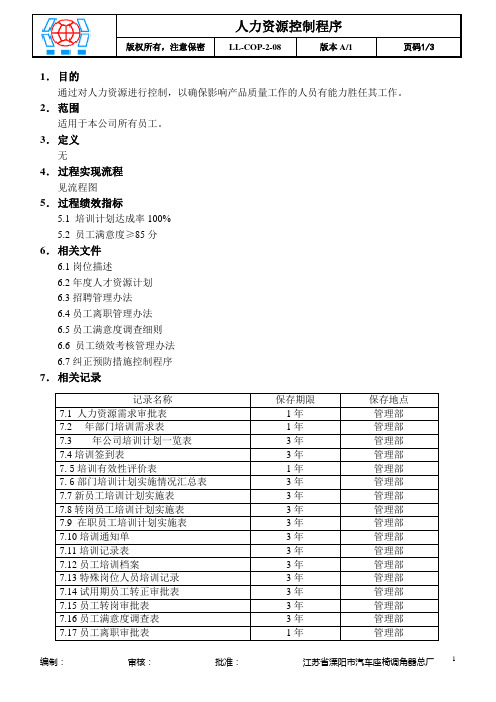 人力资源控制程序文件