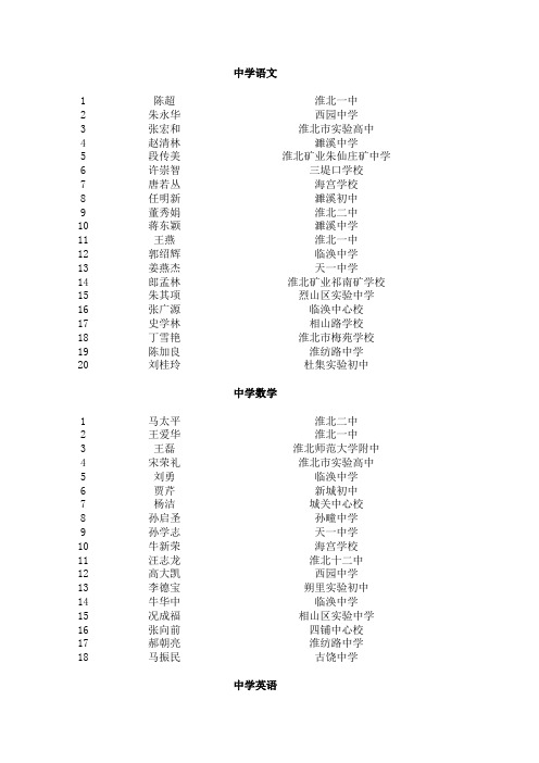 公示名单xls - 淮北市教育局