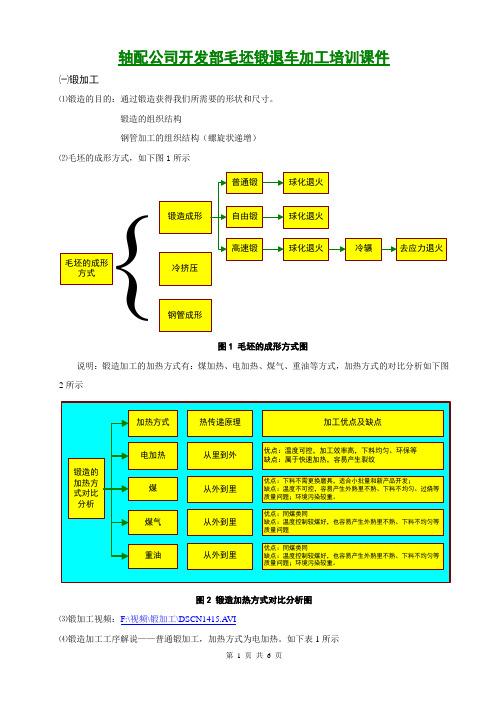 毛坯锻退车加工培训090824