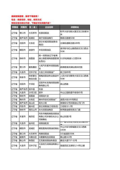 新版辽宁省润滑油企业公司商家户名录单联系方式地址大全1471家