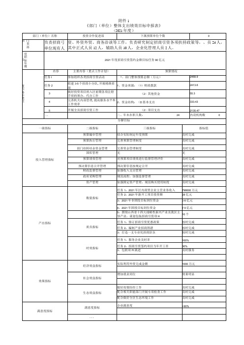 《部门单位整体支出绩效目标申报表》