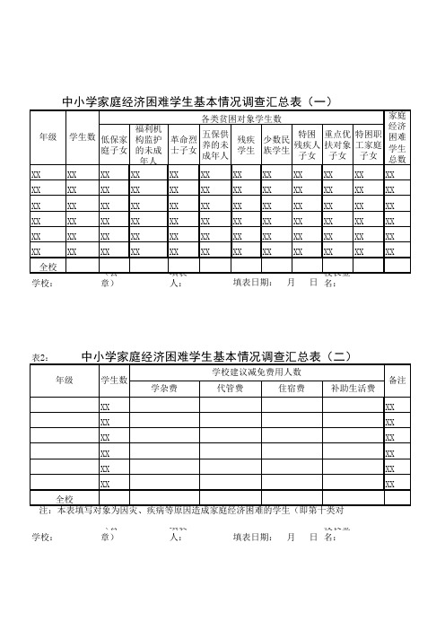 中小学家庭经济困难学生基本情况调查汇总表