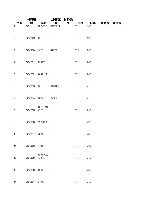 广州市2015年二季度信息价