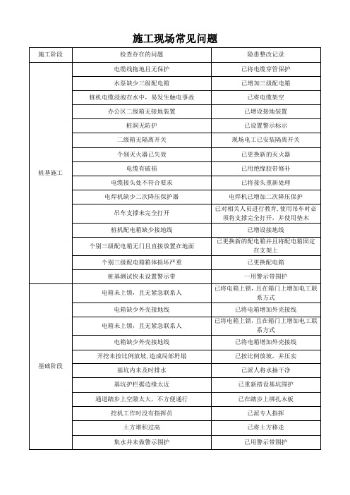 施工现场安全检查常见问题