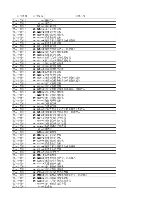 2016年政府收支分类科目(含收入、支出及经济分类)