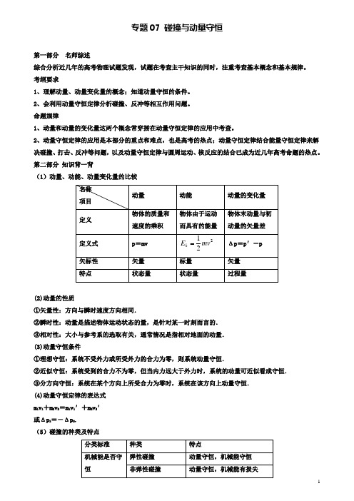 高考物理备考系列专题碰撞与动量守恒