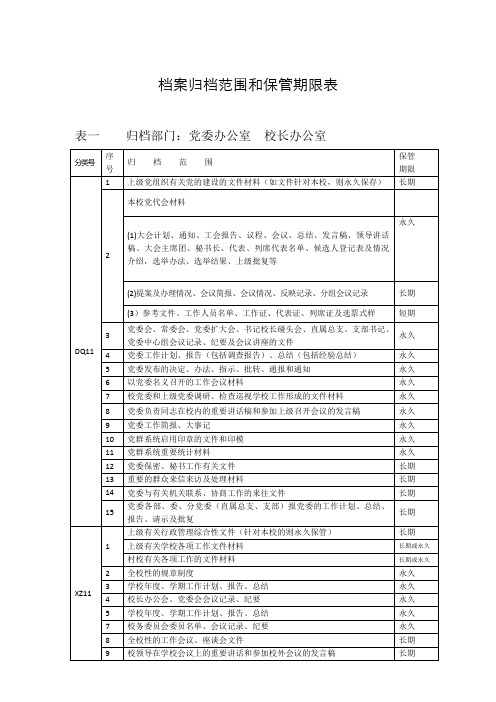 学校档案归档范围和保管期限表