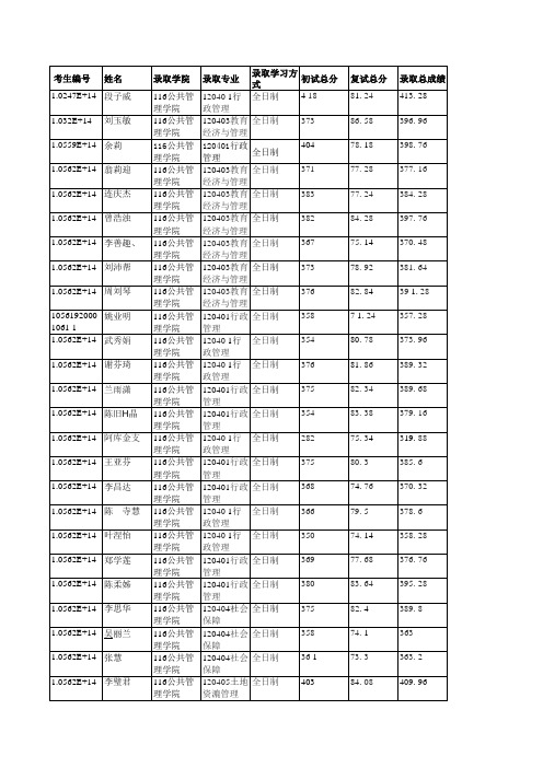 华南理工大学116公共管理学院2019年硕士研究生拟录取名单公示