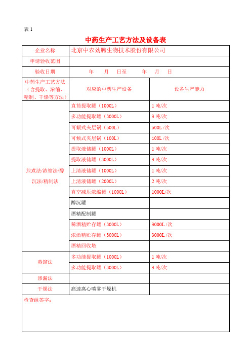 18-中药提取工艺方法表3