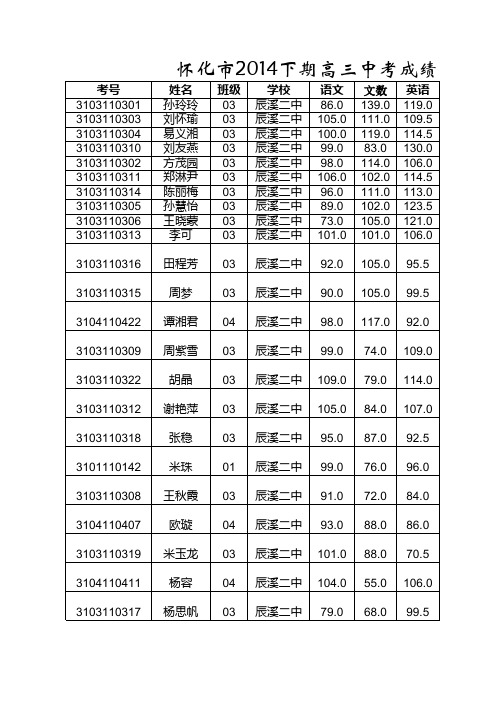 怀化市2014下期高三中考成绩(文科)(1)