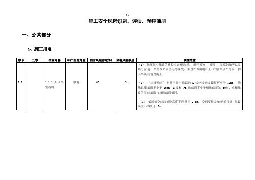 固有风险清册003-1汇总讲解