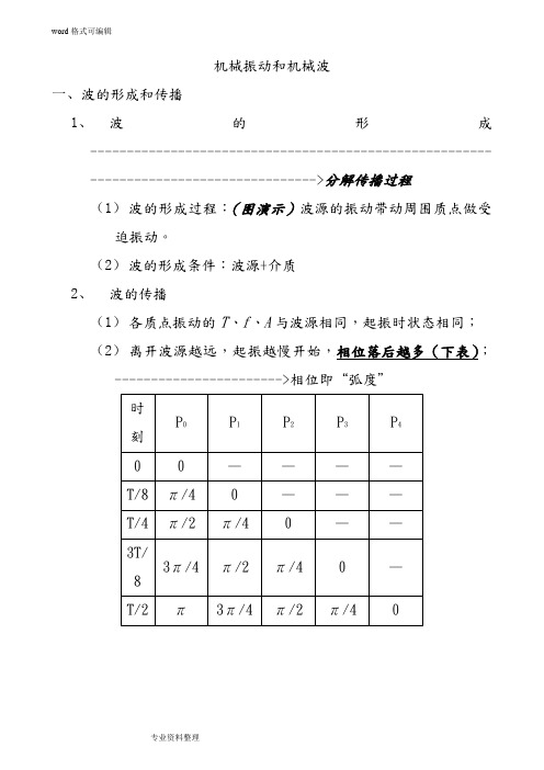 《机械波》实用教案