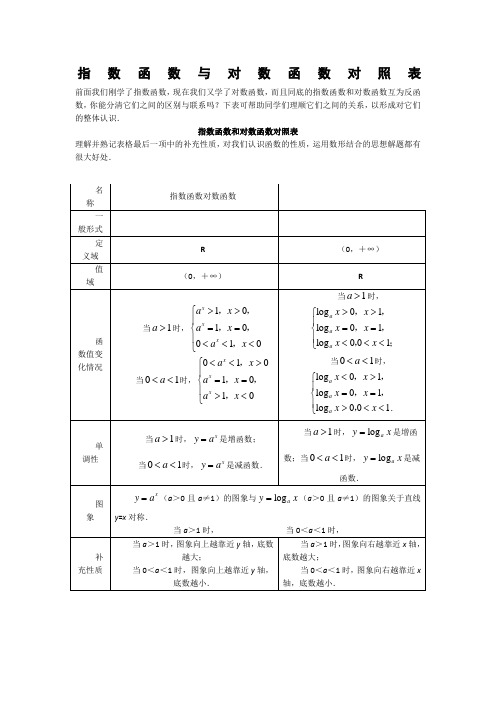 37132_《对数函数》文字素材1(新人教B必修1)