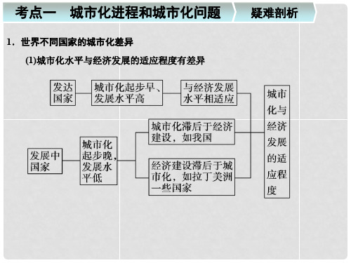 高考地理一轮复习 城乡规划配套课件 新人教版选修4