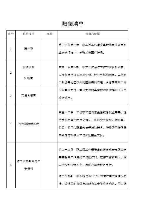 工伤赔偿清单 样本 