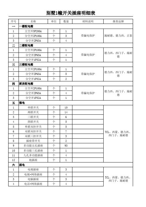 别墅1幢开关插座明细表