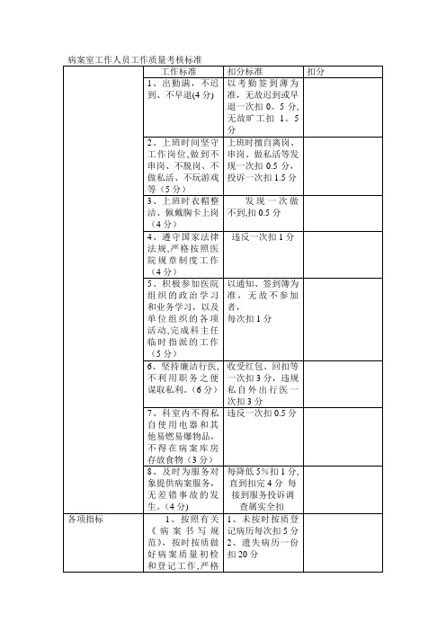 病案室工作人员绩效考核