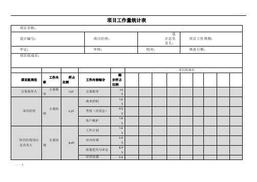 项目工作量统计表