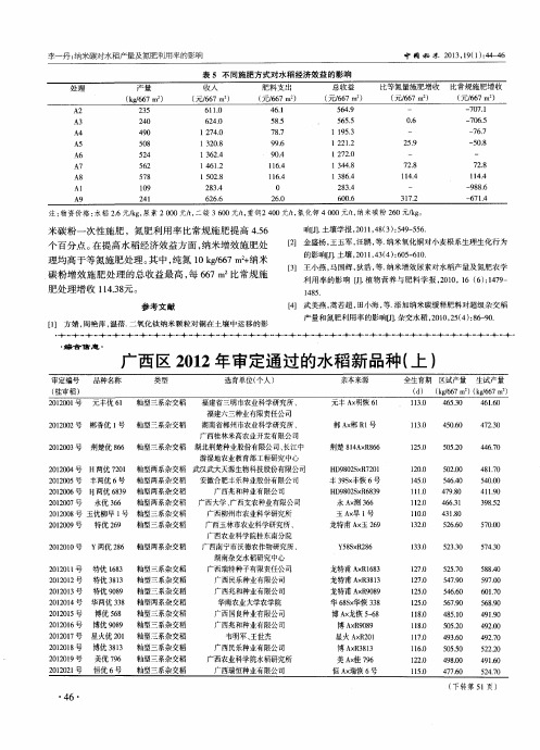 广西区2012年审定通过的水稻新品种(上、下)