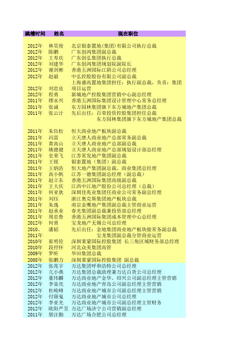 万达高管进出差异一览表 上海塔森猎头 更新至2013年1月