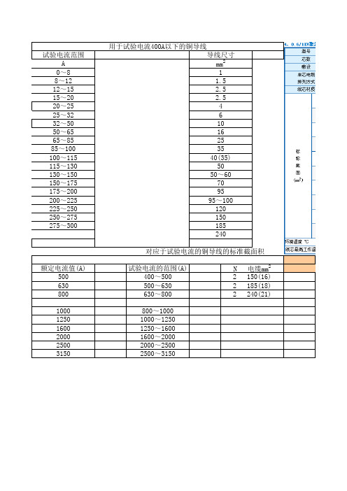 电缆及铜排载流量表