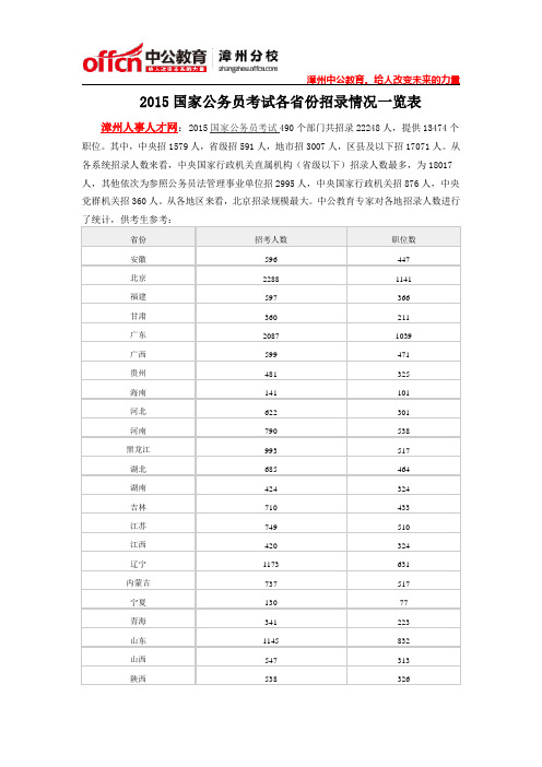 2015国家公务员考试各省份招录情况一览表