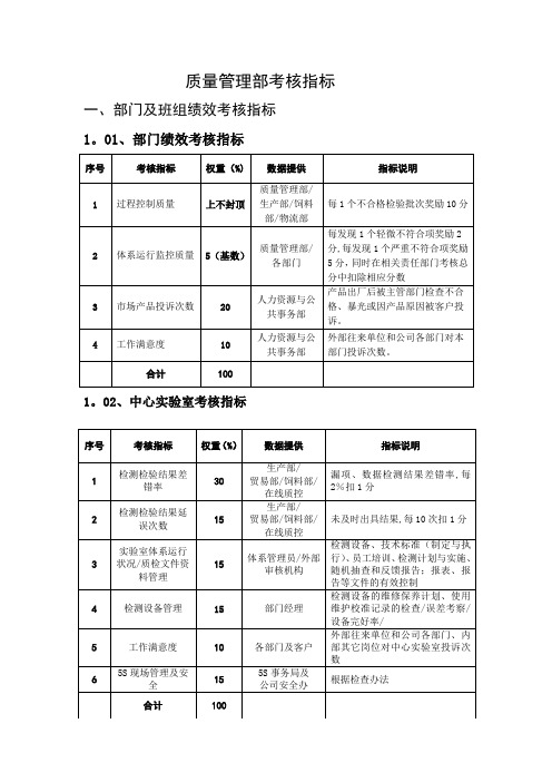 质量管理部绩效考核——KPI绩效指标