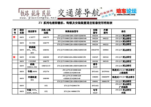 电液转换设备配套道岔