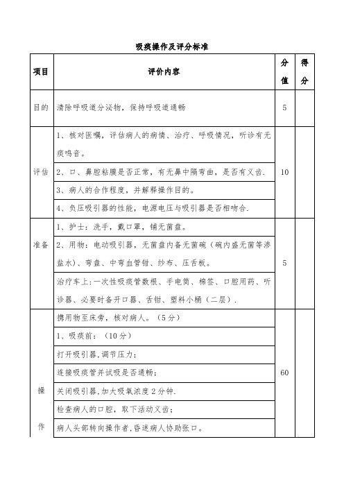 吸痰技能操作及评分标准(评分表)