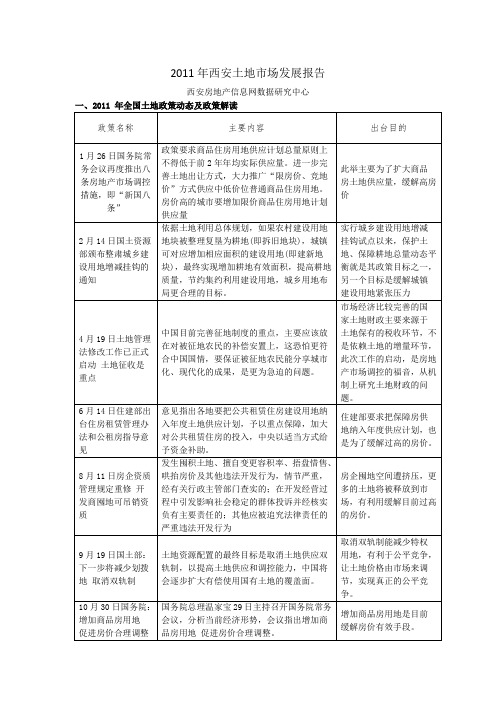 2011年西安土地市场发展报告