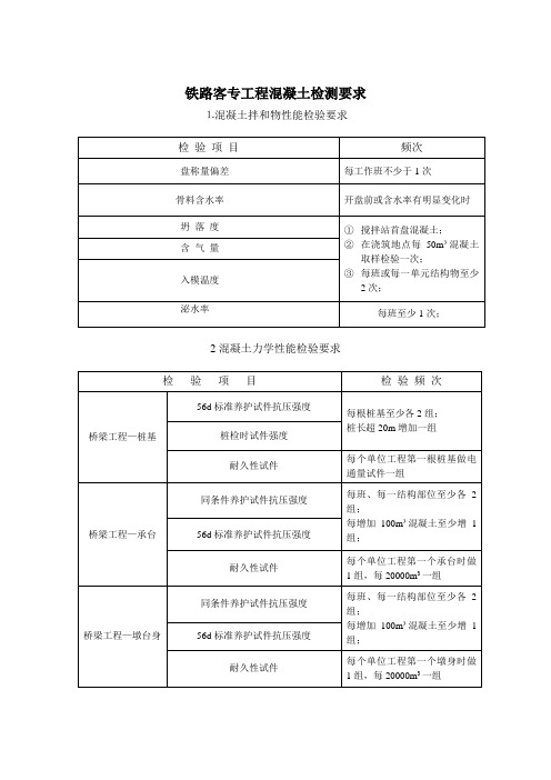 铁路混凝土现场检测频率