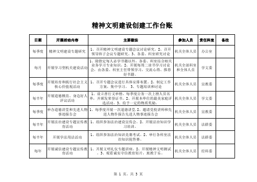 创建工作台账