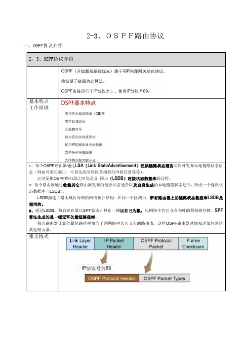 2-3ospf路由