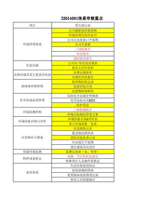 ISO14001外审重点