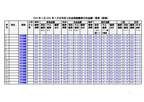 2010年4月至2011年3月公司员工社会保险缴费月扣金额一览表