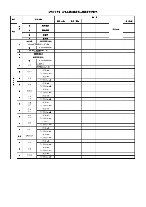 单方含量指标分析(土建安装)